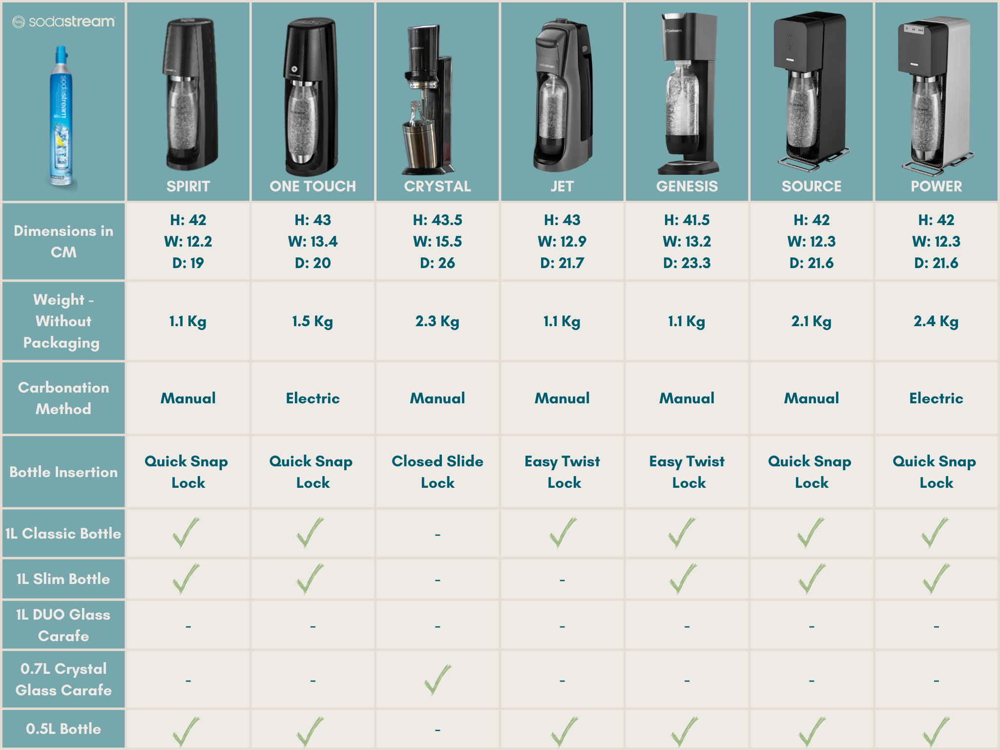 Can I exchange my SodaStream Screw-in System cylinder for a SodaStream  Quick Connect Cylinder? – Support Home