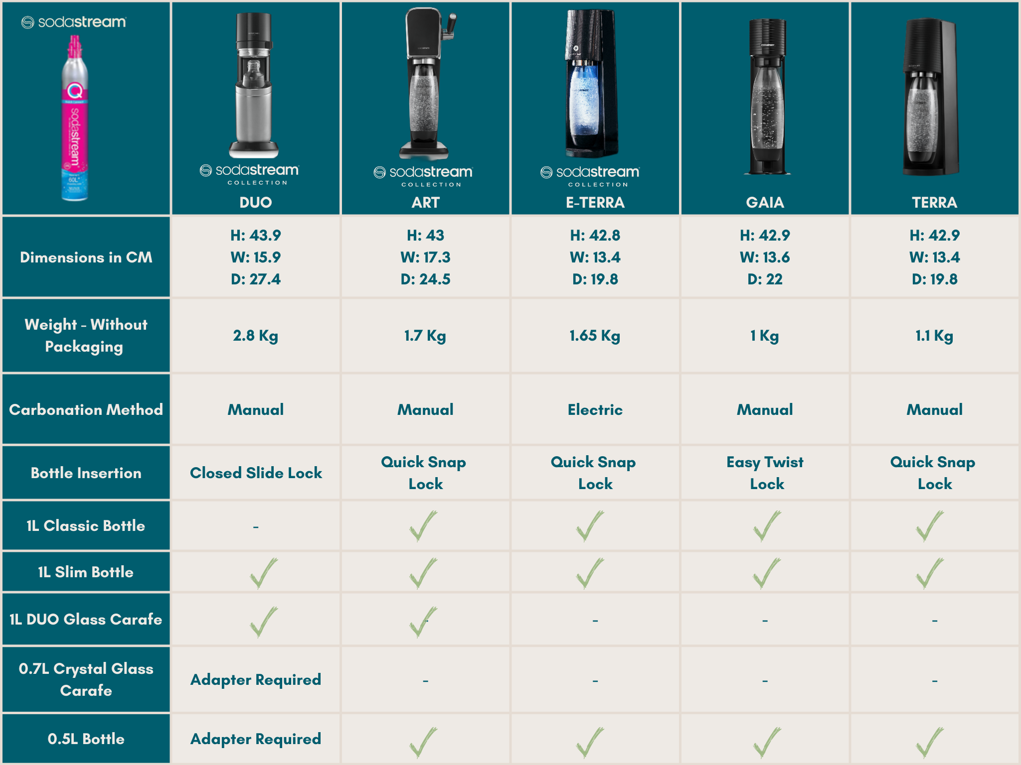 Are existing products (bottles, cylinders) compatible with the