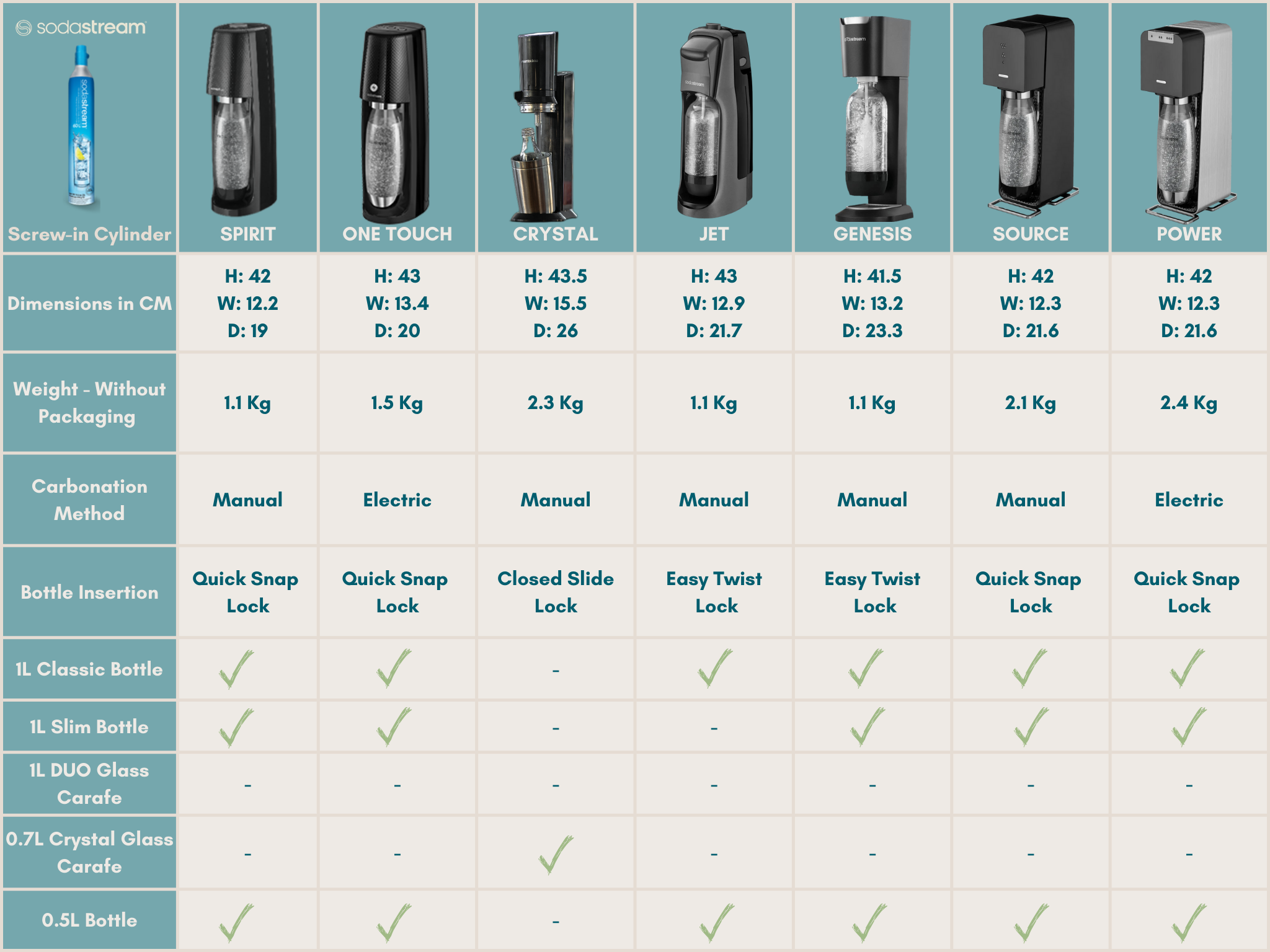 How can I exchange my discontinued cylinder? – Support Home
