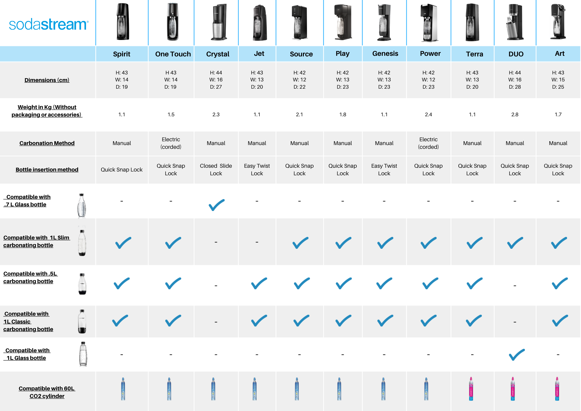 where-can-i-learn-more-about-your-sodastream-carbonating-bottles